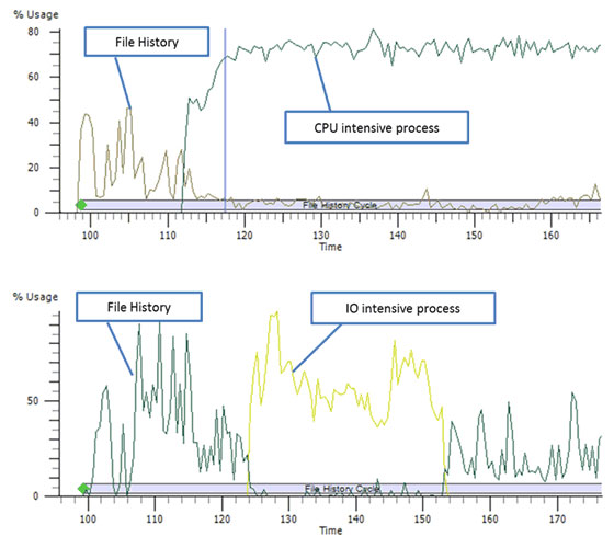 File history-diagr